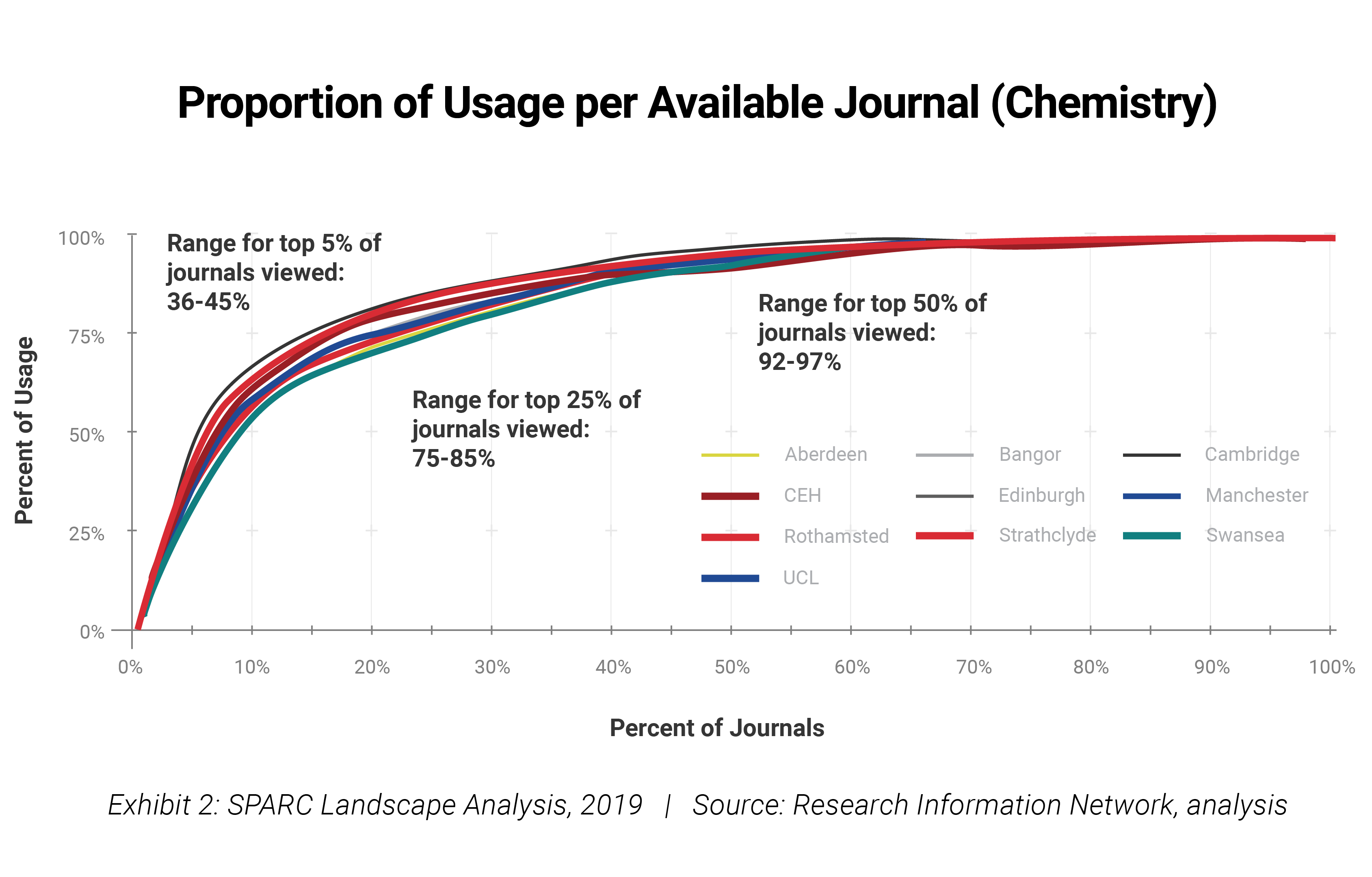 Journal of Power Sources   by Elsevier